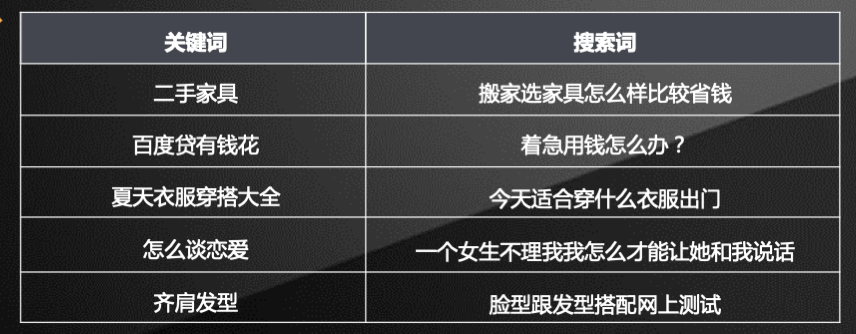 匹配模式详细定义及案例说明一智能匹配