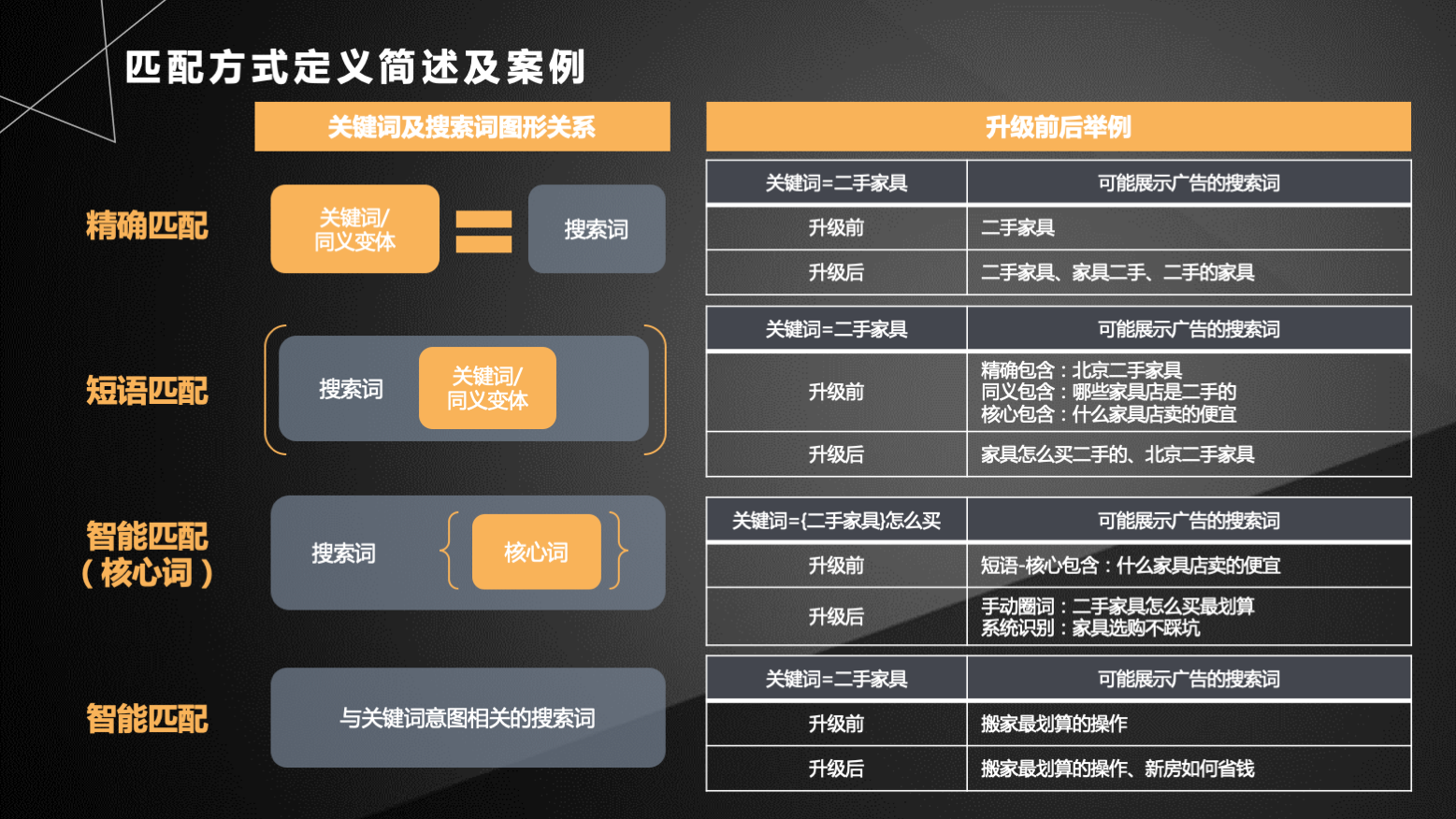 百度竞价关键词匹配案例