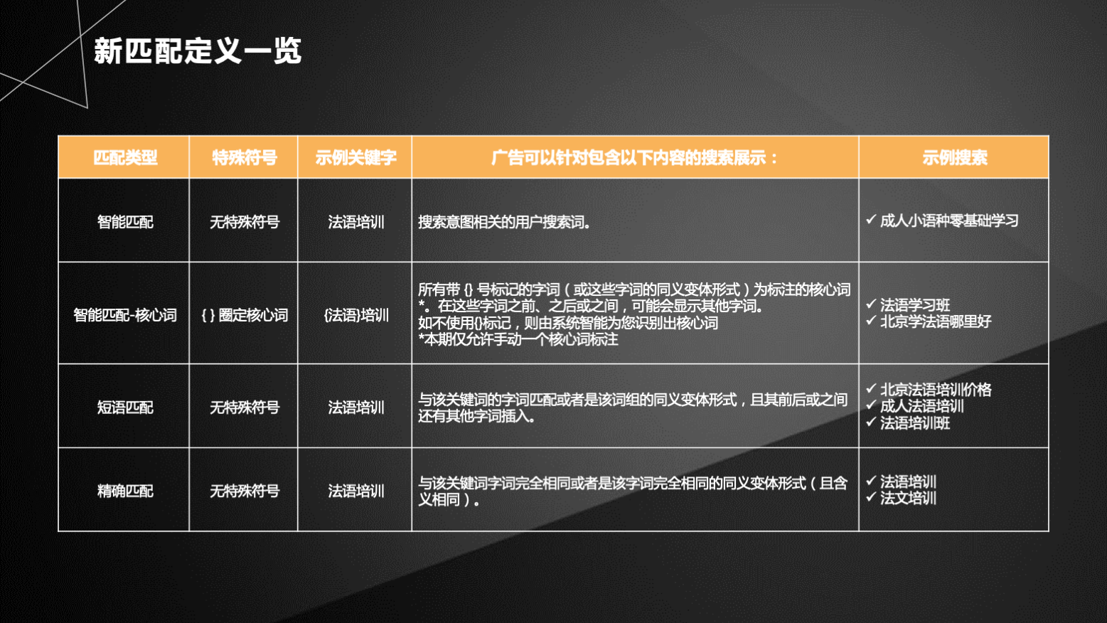 新匹配定义一览