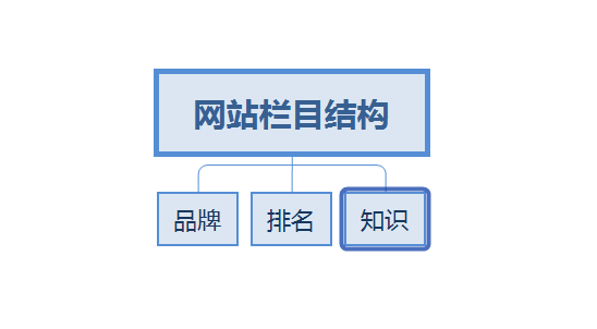 网站结构目录