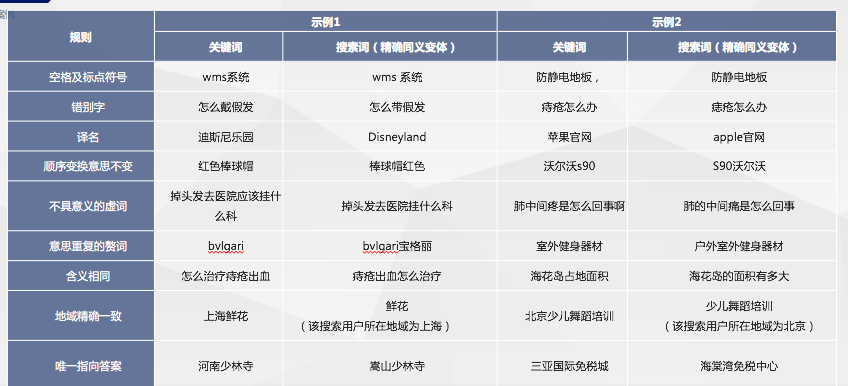 精确匹配定义详解及示例