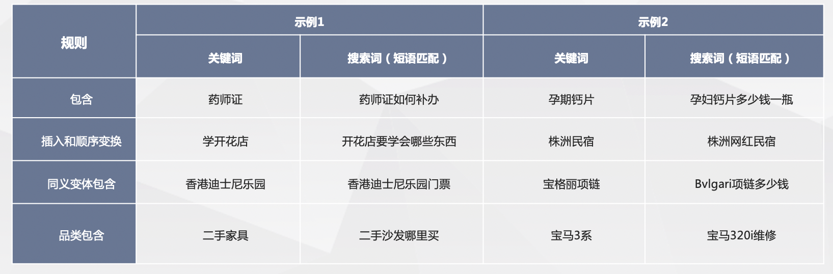 短语匹配定义详解及示例