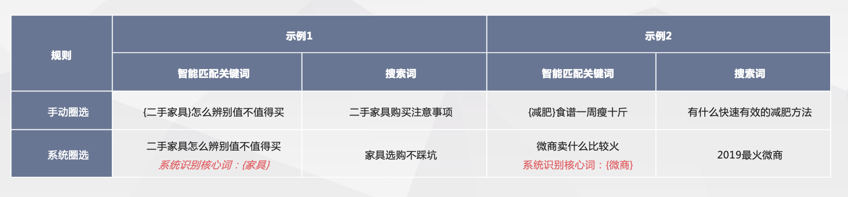 智能匹配定义详解及示例