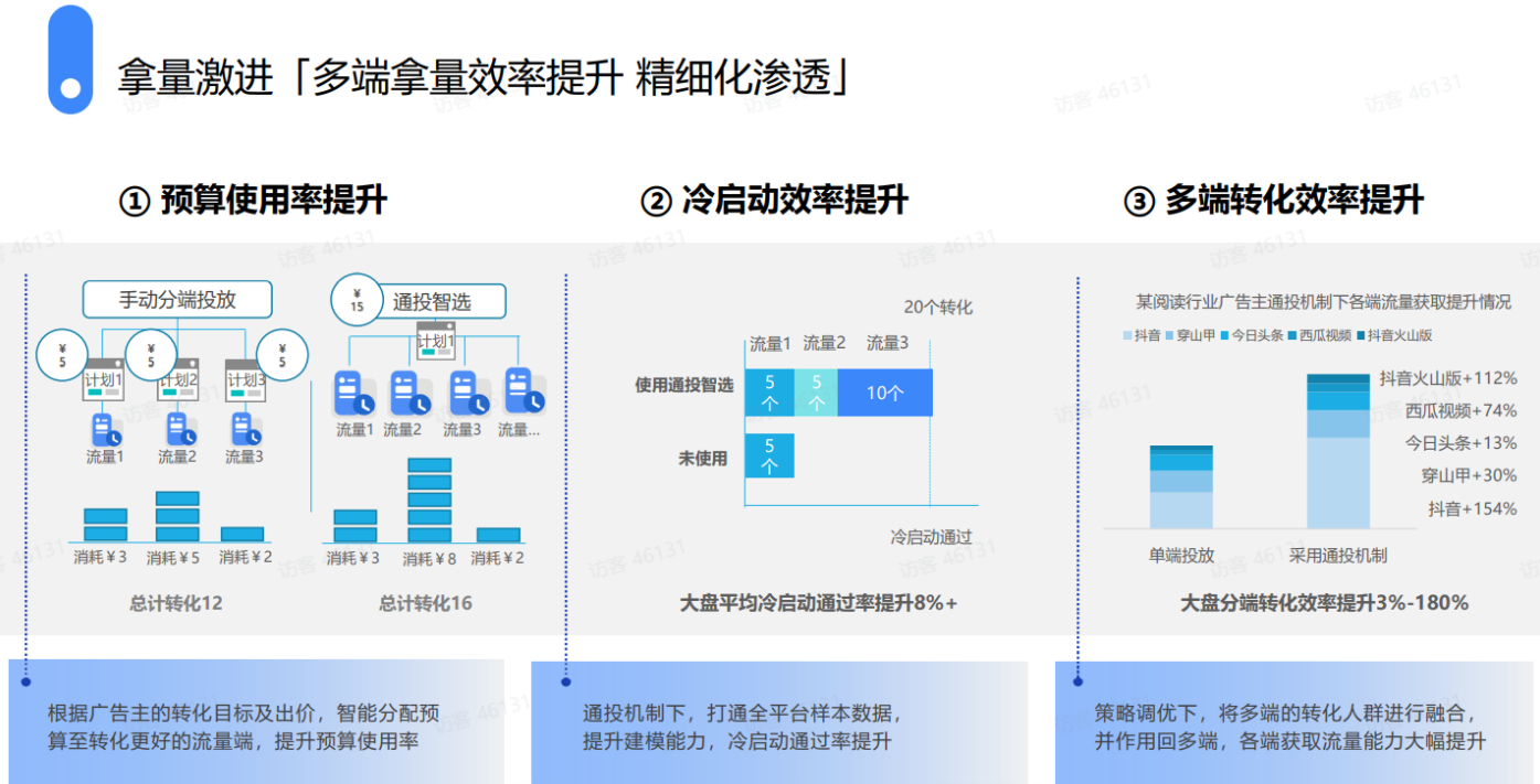 “通投智选”的优势