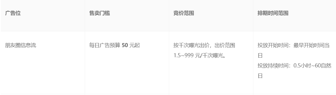 微信朋友圈按曝光竞价购买