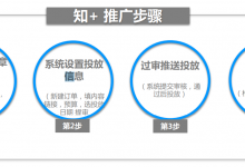 知乎付费广告投放有哪些形式?-乐予博客