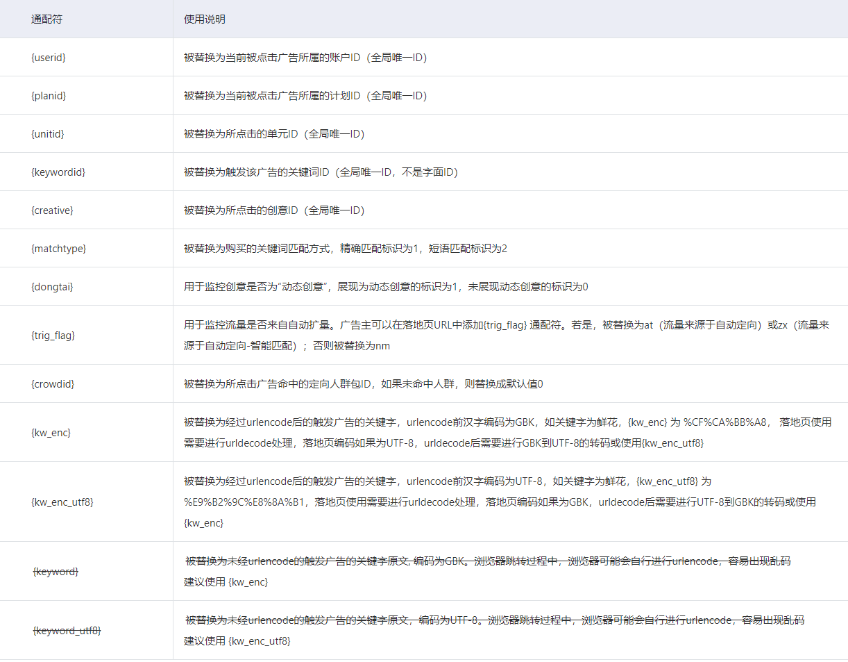 搜索推广支持的全部通配符及使用说明。