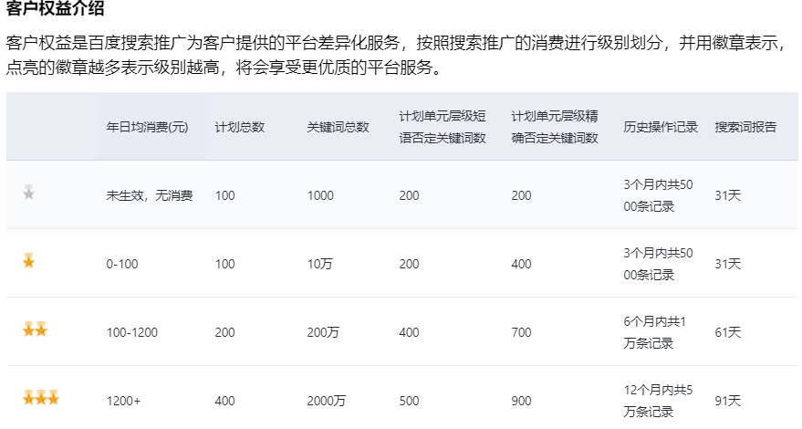 客户权益介绍