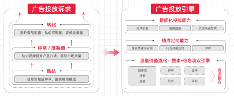 聚光产品矩阵
