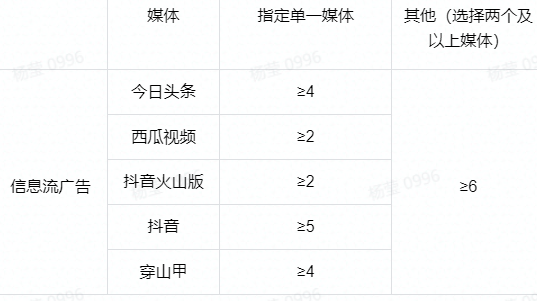 赔付转化数要求