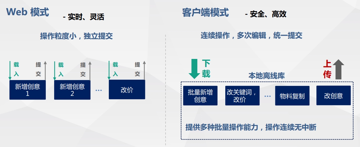 百度营销网页端和客户端区别