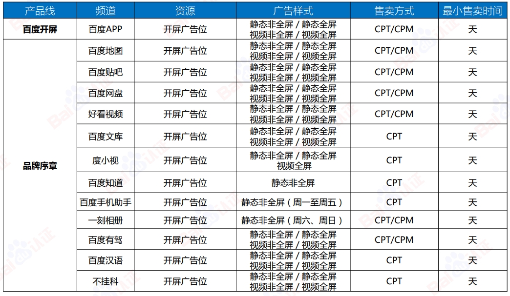 开屏矩阵概览