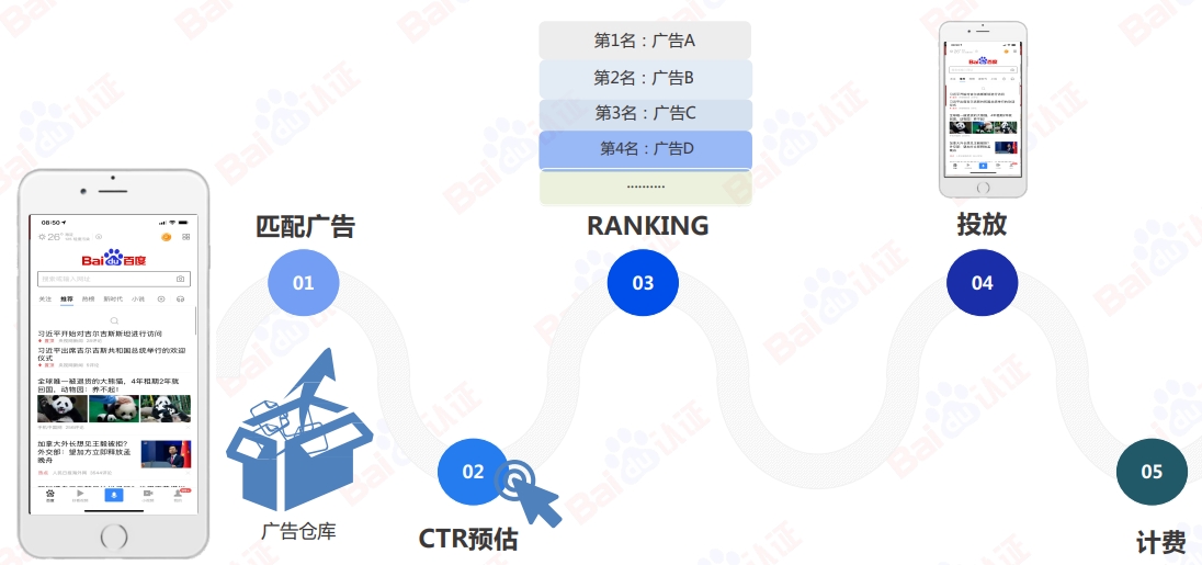 百度信息流广告触发机制