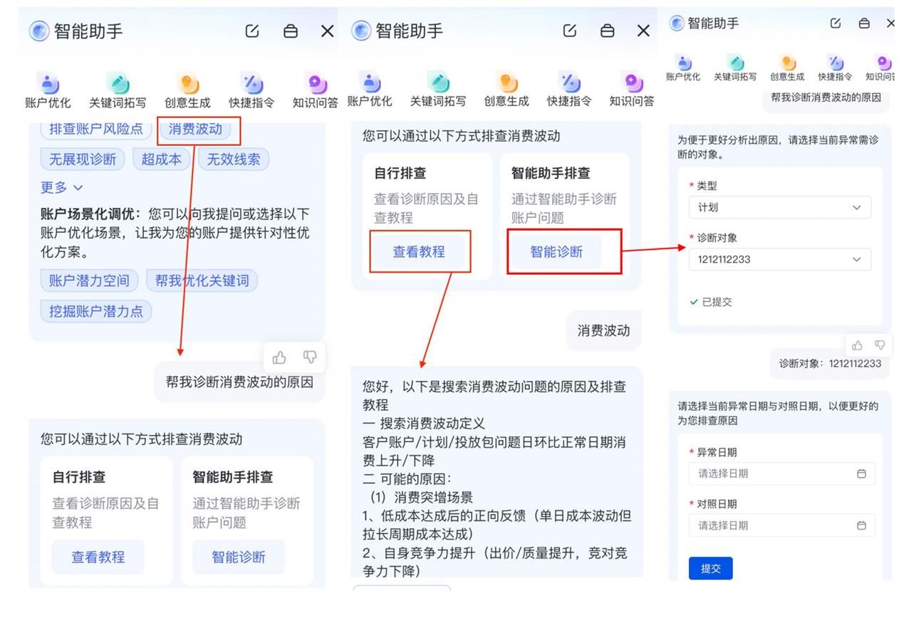 消费波动诊断：智能诊断波动原因及优化方案