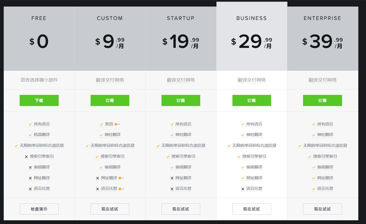 WordPress 多语言插件推荐清单与比较-乐予博客