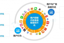 什么是信息流广告?-乐予博客