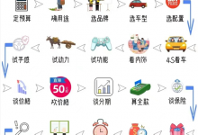 合理的个人买车流程-乐予博客